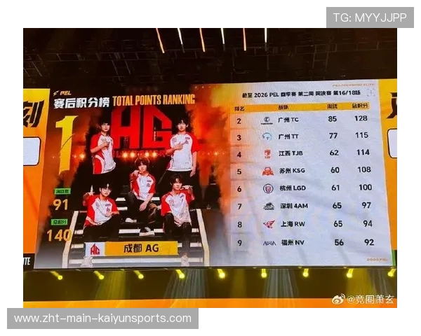 冠军战队展现统治力，连续赢下关键比赛